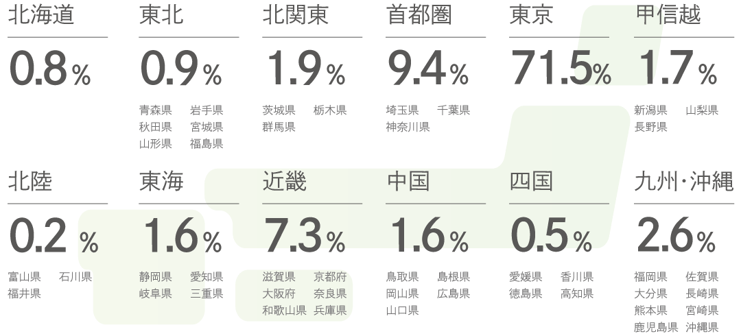 エリア別データ