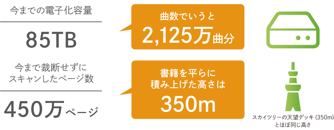 スキャン実績