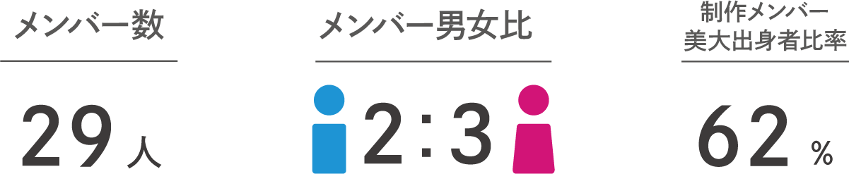 メンバー情報