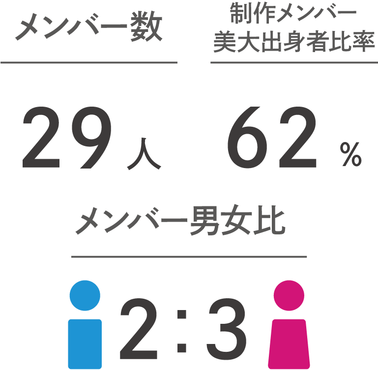 メンバー情報