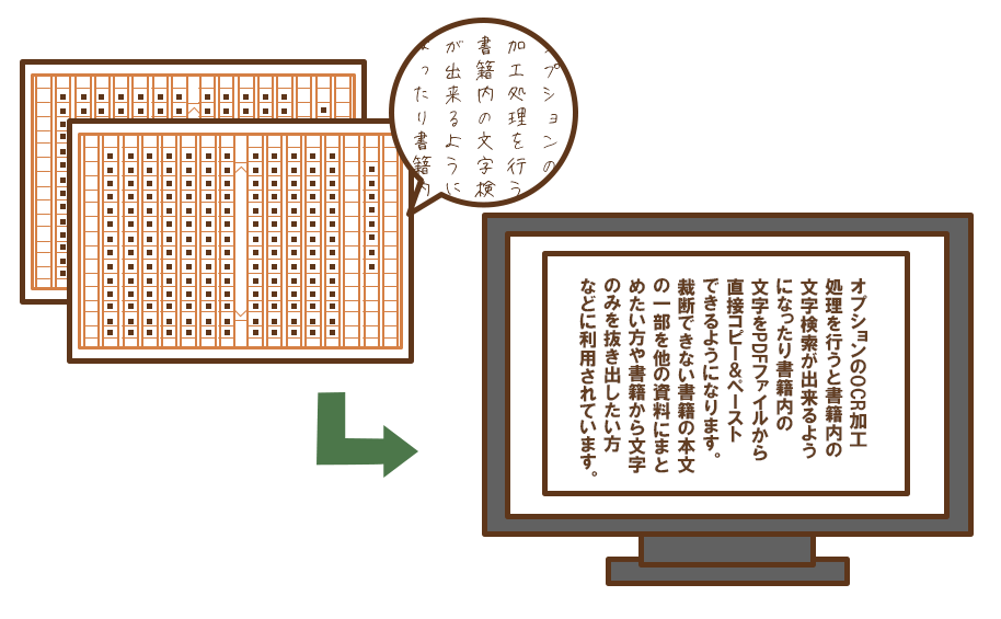 高精度なテキストデータの作成 手書きでの文書もテキスト化