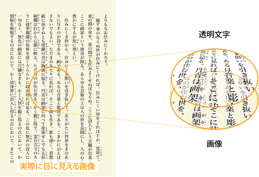 透明文字が付与されたファイル OCR処理ありの文書