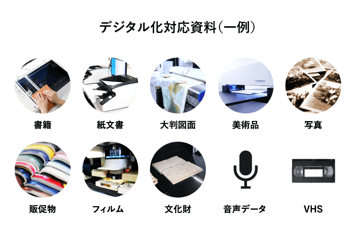 デジタル史料のアーカイブ化後に産学連携教育で利活用を促進！